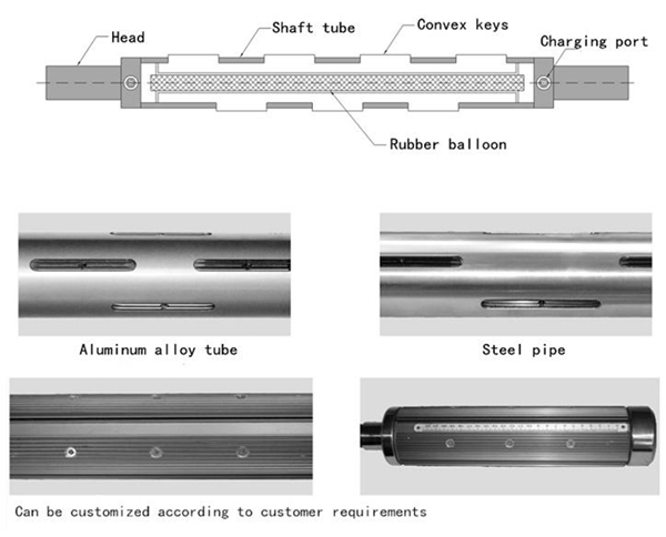 Air-expanded shaft for flexo printing machine